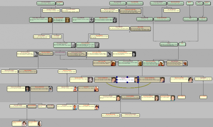 All relatives diagram