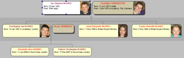 Descendant diagram