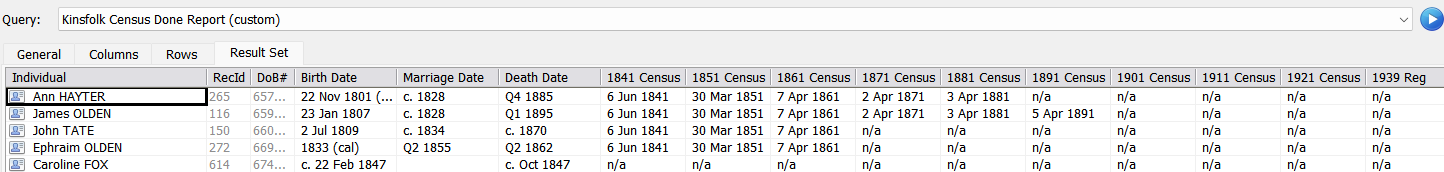 Kinsfolk Census Done Report Result Set