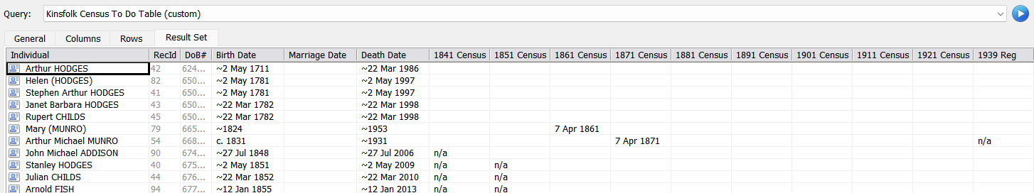 Kinsfolk Census To Do Table Result Set