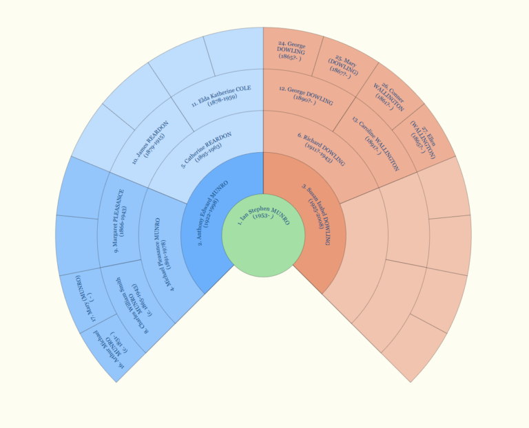 A fan chart at the new default, three-quarter size